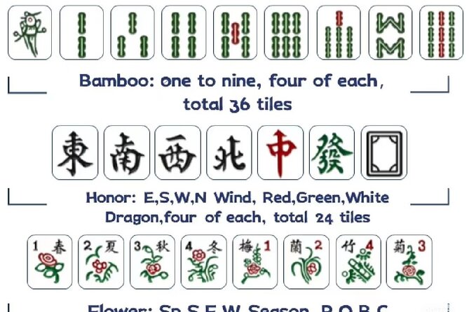 Shanghai Mahjong Experience in Local Tea Bar - After the Class: Former French Concession + Tianzifang Stroll